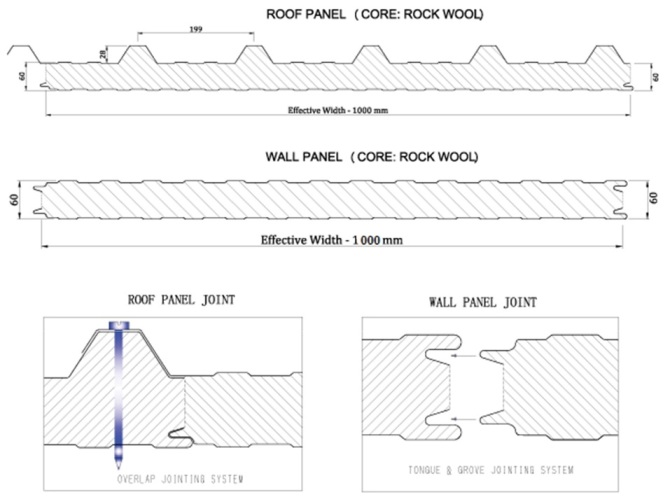 ROCK WOOL PANEL